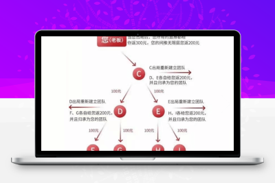 2+1链动电商模式点大商城v2.6.41简单又激励的利润分配模式-参考资源
