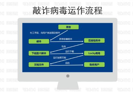 安卓机被锁屏的6种解锁方法-参考资源