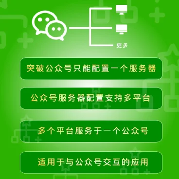 公众号多平台接入2.0.3+授权系统3.0- – 稳定版-参考资源