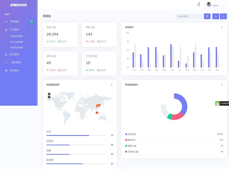 基于thinkphp6.0+mysql+bootstrap 疫情防控系统源码-参考资源
