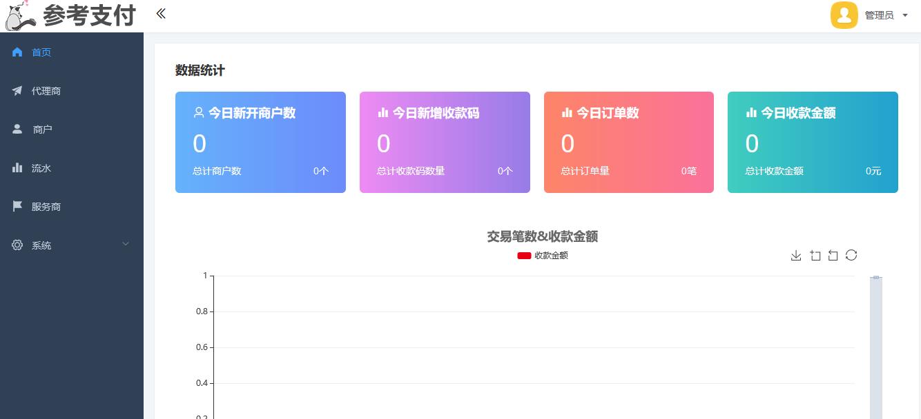 图片[1]-最新独立版智狐聚合支付v1.0.5.21_聚合支付系统源码-参考资源