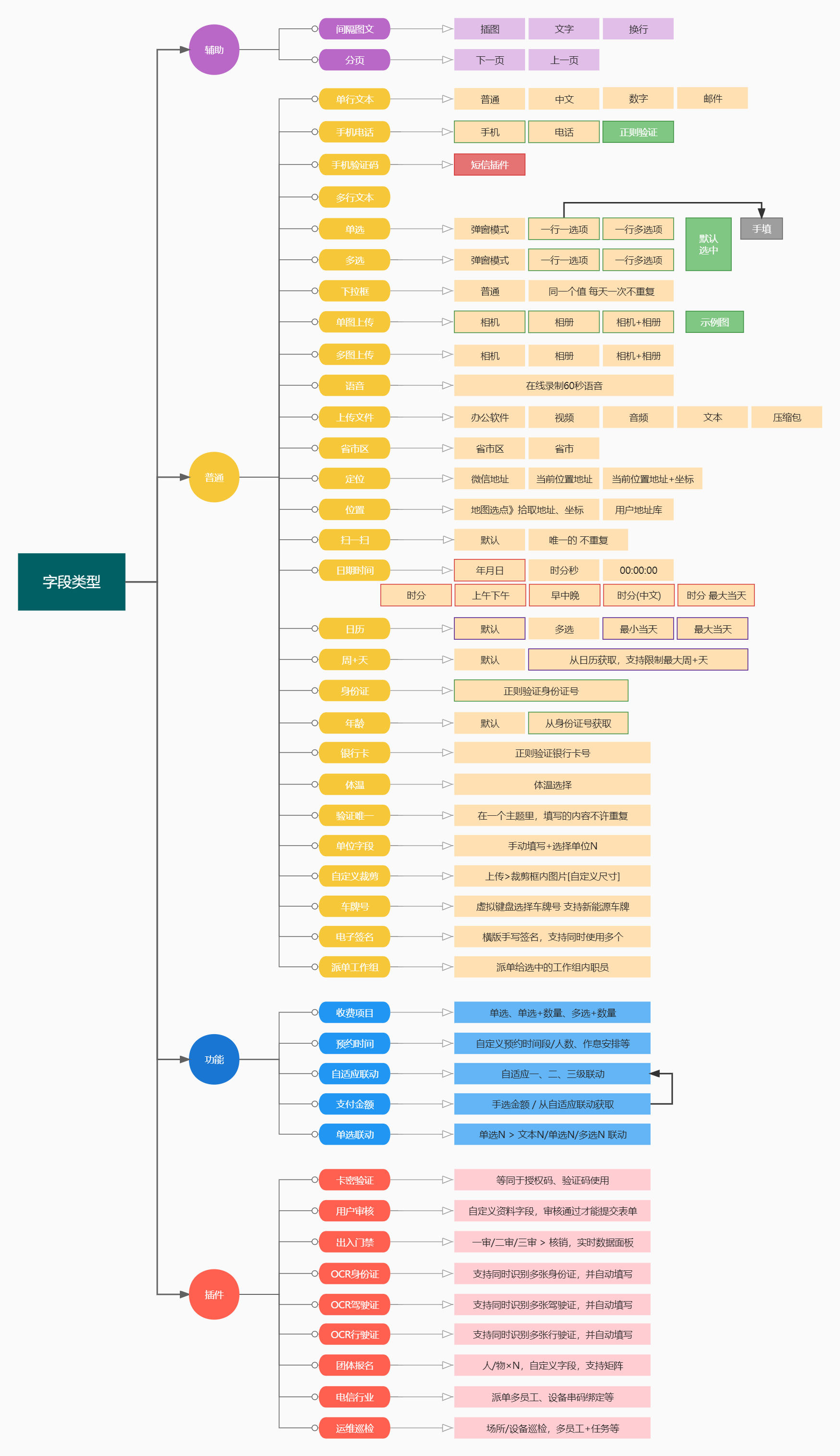 图片[1]-工单预约表单plus–v3.22.11 优化下拉加载-参考资源