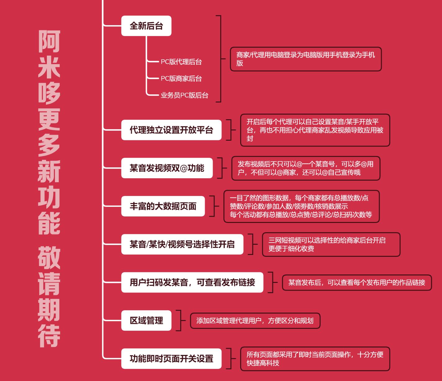 图片[1]-疯狂霸屏云推v2.5.3 【优化】推送状态-参考资源