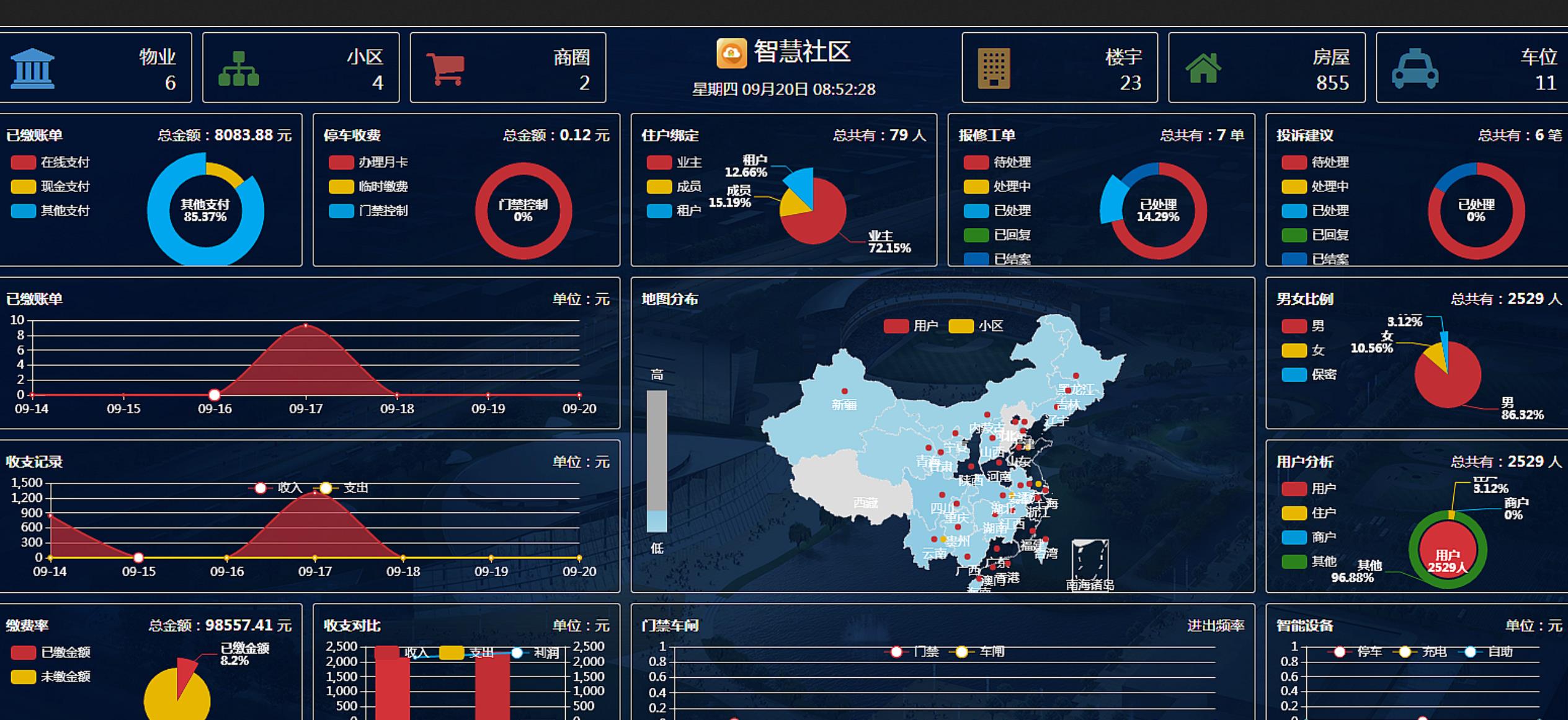图片[1]-智云物业开源版整站源码批发V 4.8.1（公众号+小程序+APP+搭建教程）-参考资源