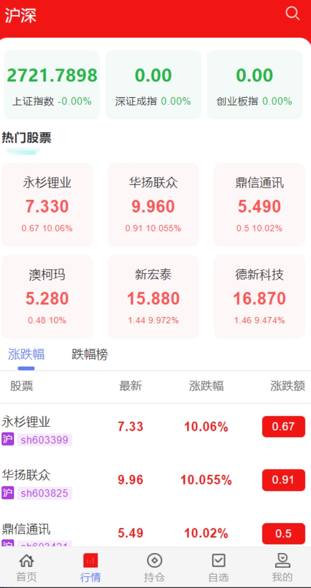 2024股票系统源码-参考资源